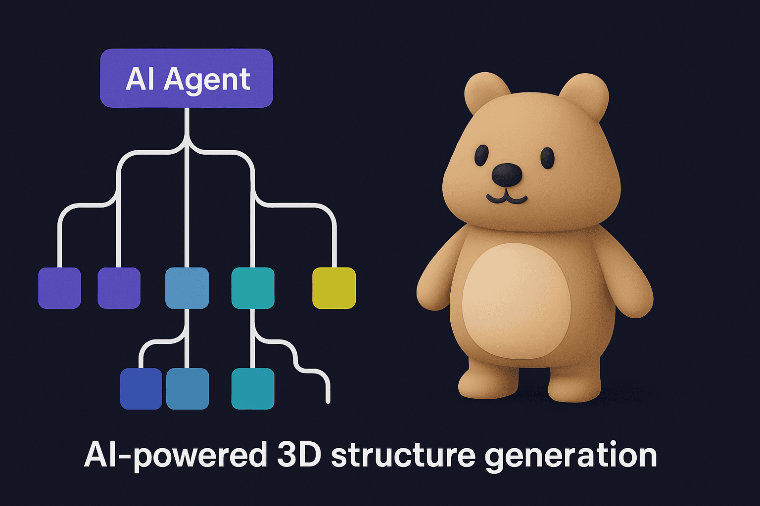 Z3D AI Agent decision tree